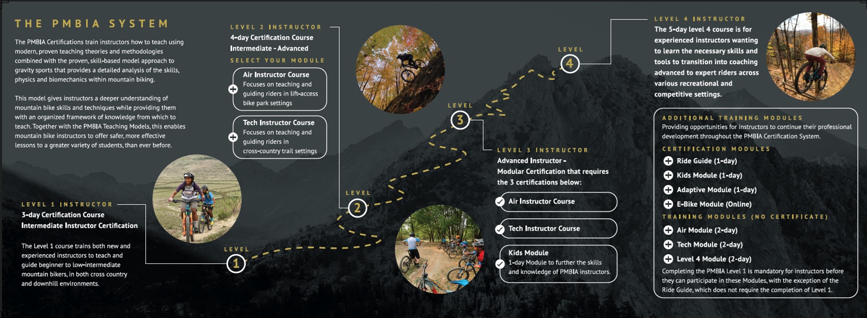 PMBIA Certification Pathway